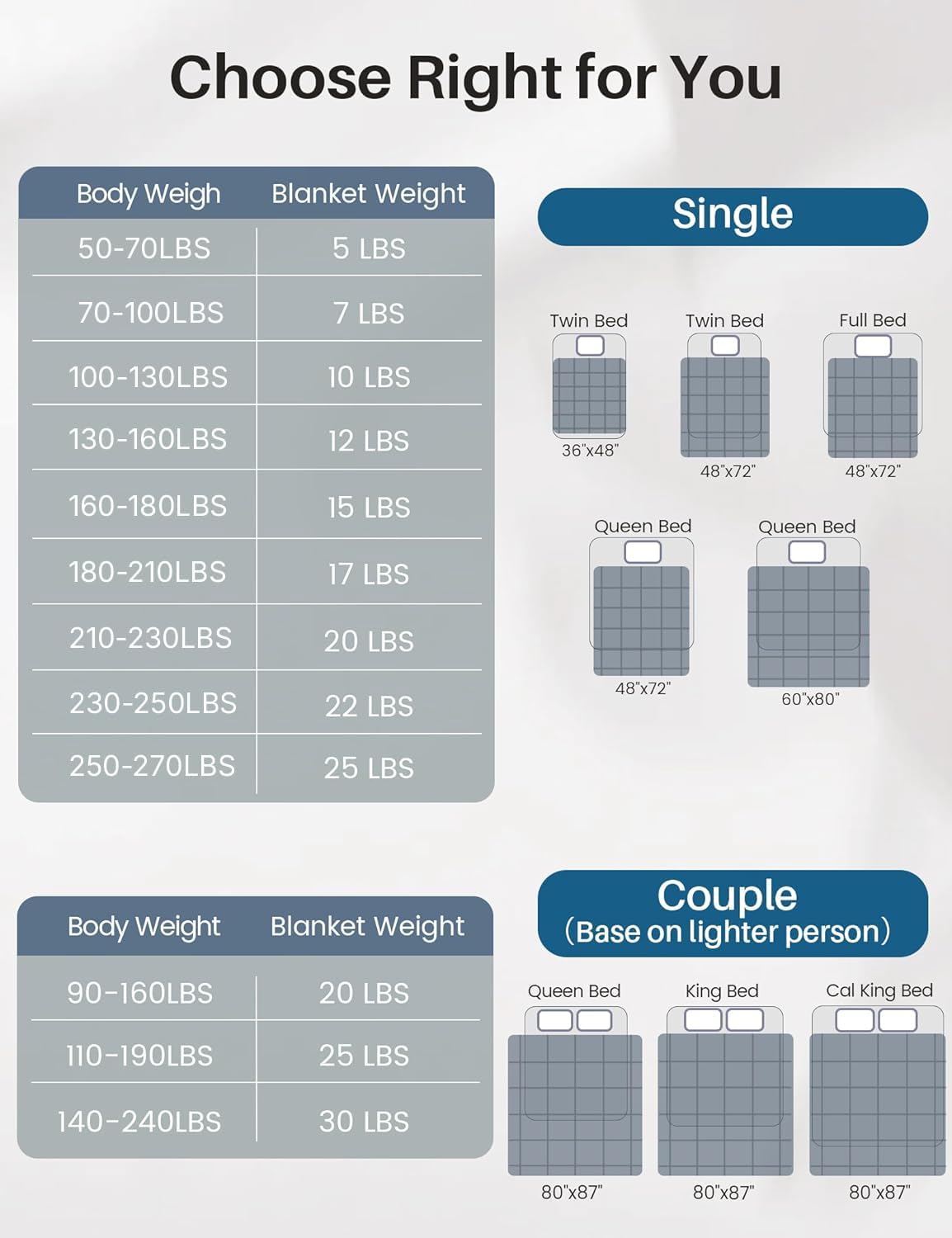 Weighted Idea Weighted Blanket for Adults (Dark Grey, 48"x72", 15lbs) – Cooling, Breathable Heavy Blanket with Premium Glass Beads